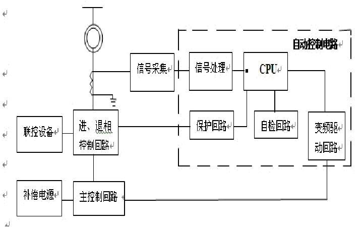 变负载进相器的结构及原理图