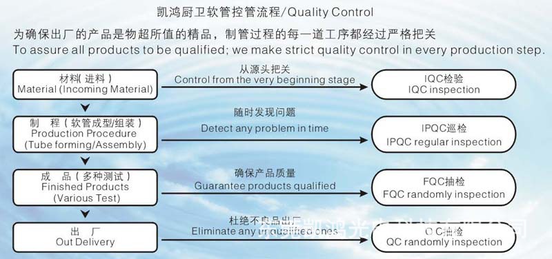 凯鸿厨房卫浴管制管