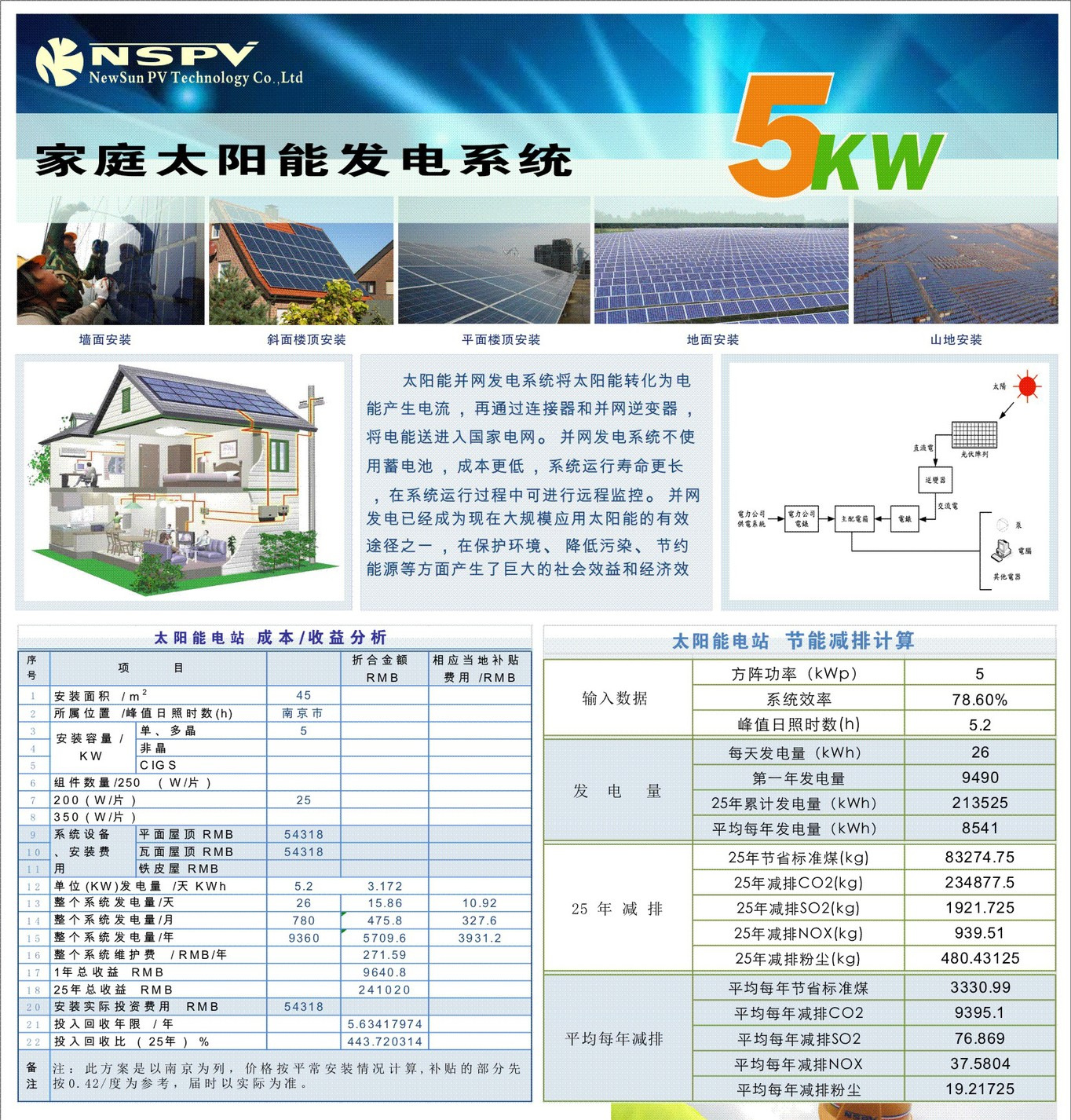 分佈式發電5KW詳細資料