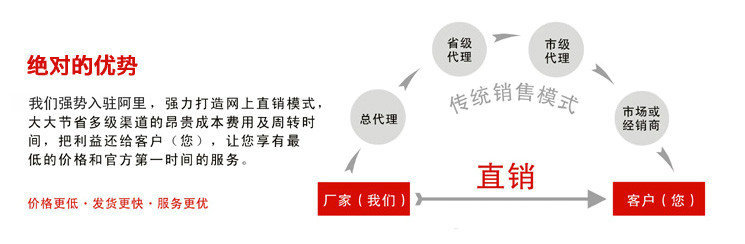 价格优势1