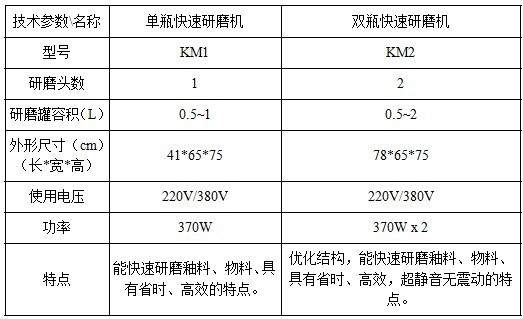 快速球磨机参数