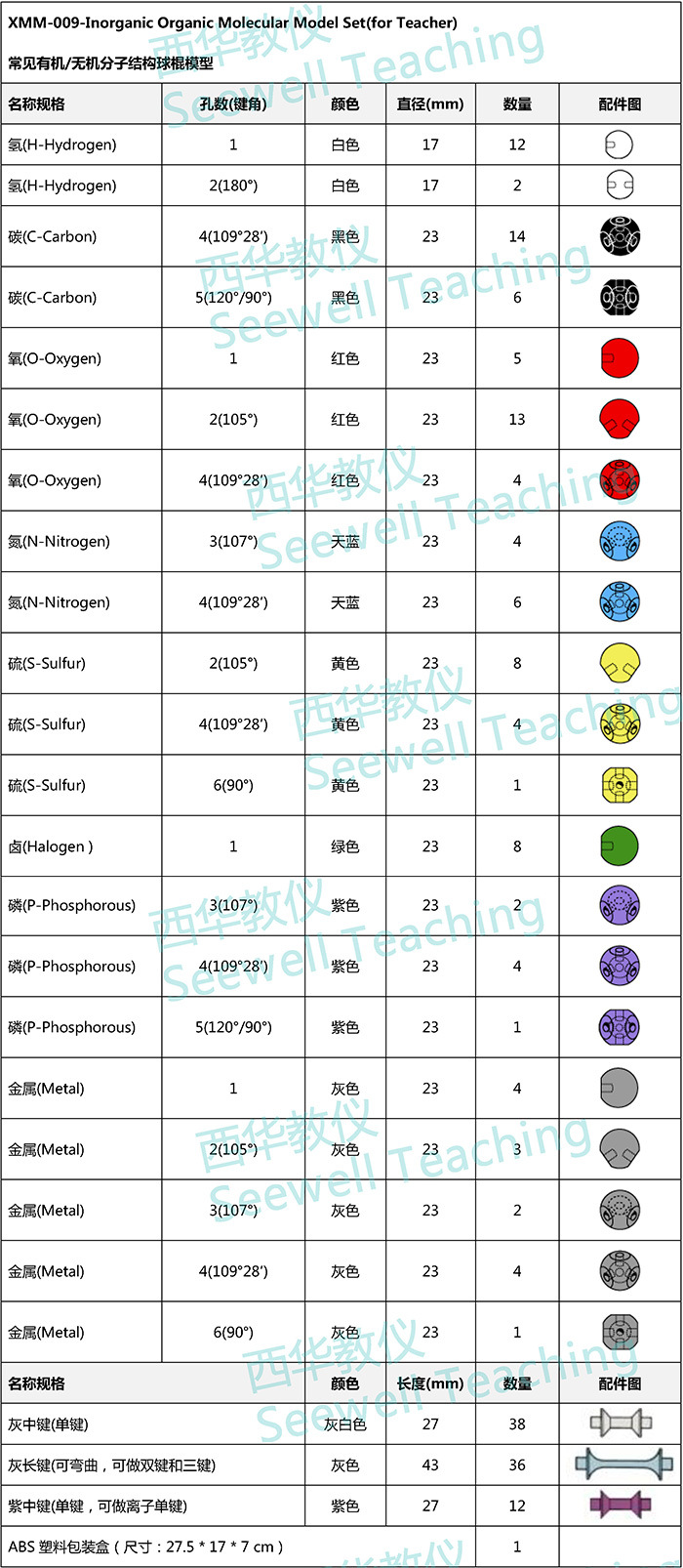 XMM-009-Inorganic Organic Mole