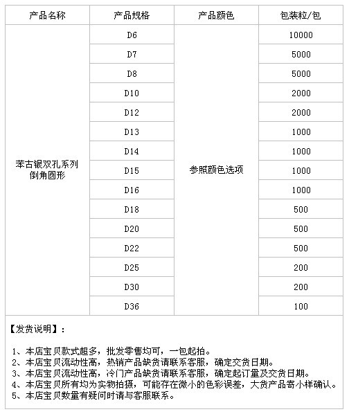 苯古银双孔系倒角圆形