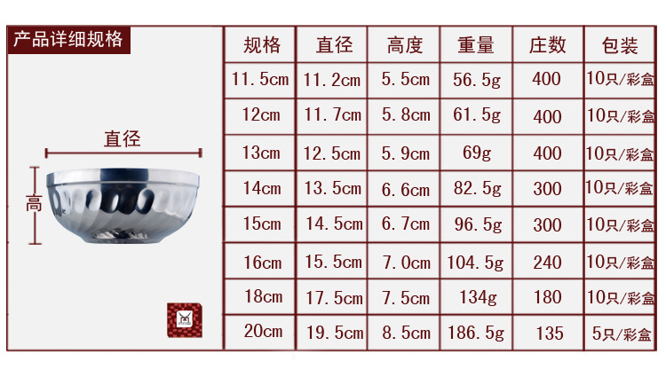 不銹鋼雙層玉蘭碗