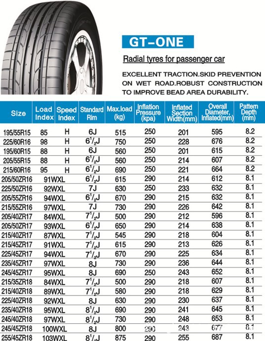 轿车轮胎195/55R15 ，供应，厂价批发，可出口