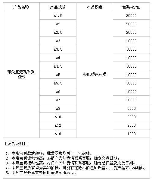 苯尖底无孔系列圆形