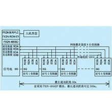 供应  三菱PLC内置12入/8出（继电器）FX1S-20MR-D