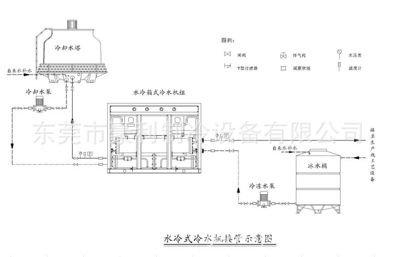 水冷式冷水機安裝示意圖