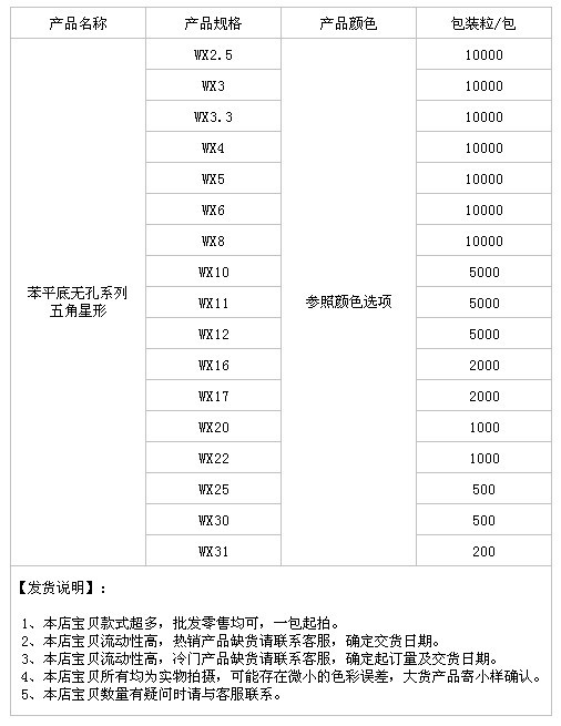 苯平底无孔系五角星形