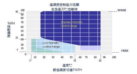 温湿度图