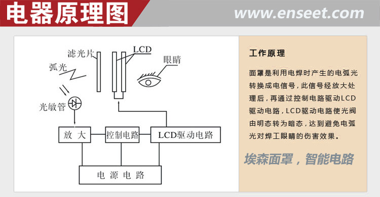 麵罩工作原理