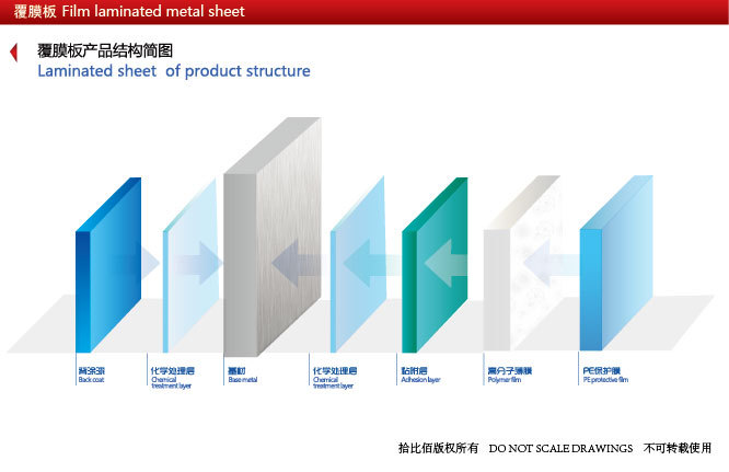 世界工厂覆膜板尺寸模版-01
