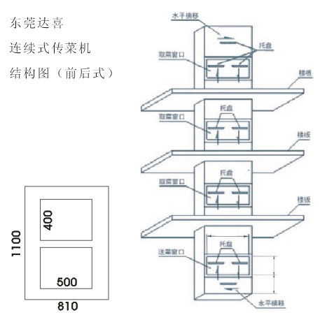 循環傳菜機前后式結構圖