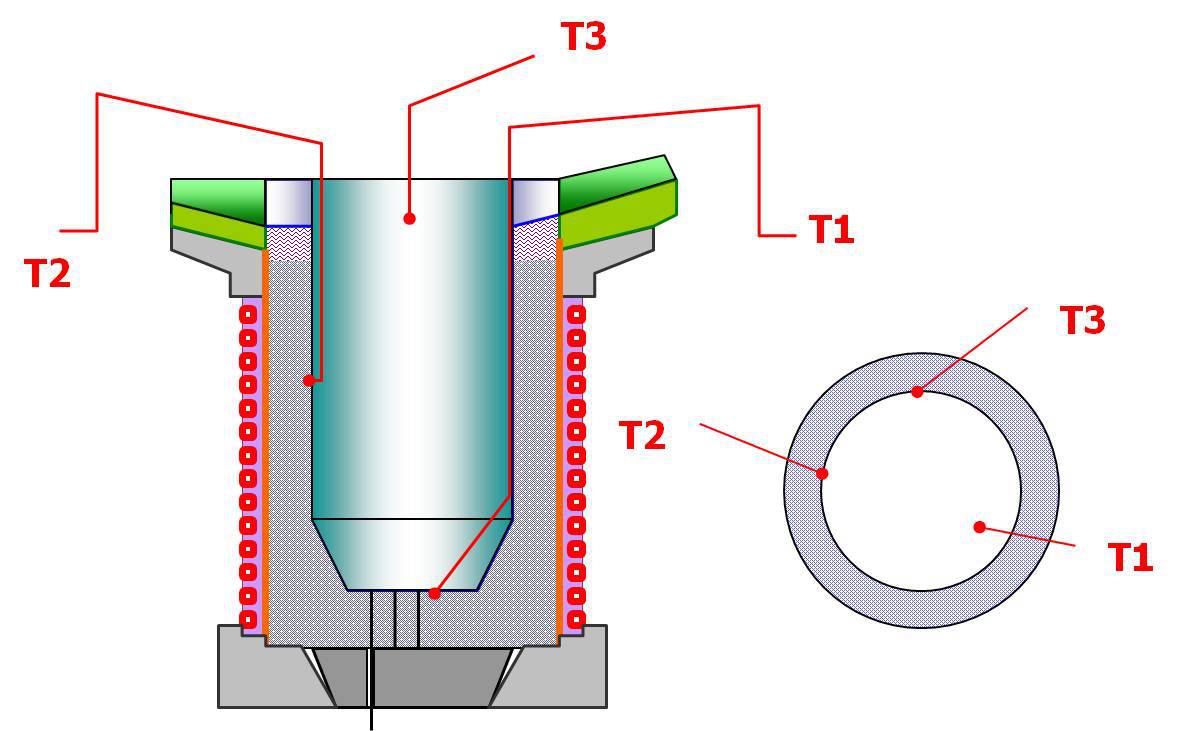 中频炉感应炉烧结用热电偶测温仪表