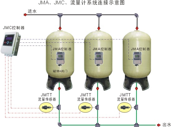 多阀软水系统2