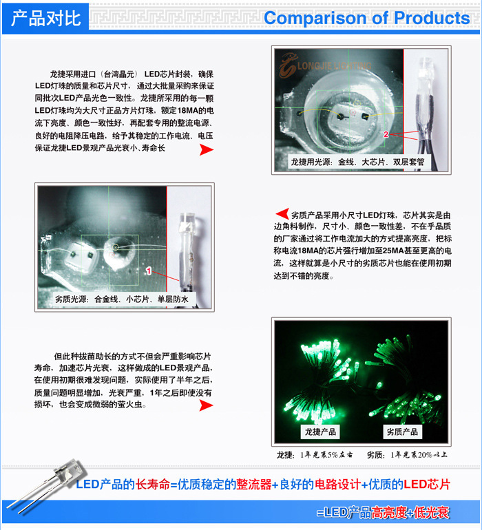 2页光源对比 (2)