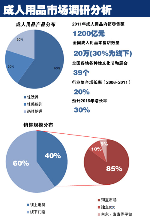 从马佳佳开始了解整个情趣用品加盟市场，有多么火爆