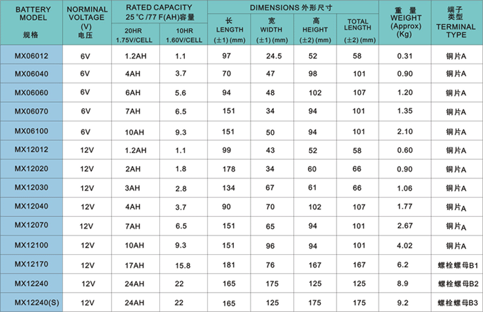 UNIO<i></i>n蓄电池MX12380 12V38AH_洛必达网