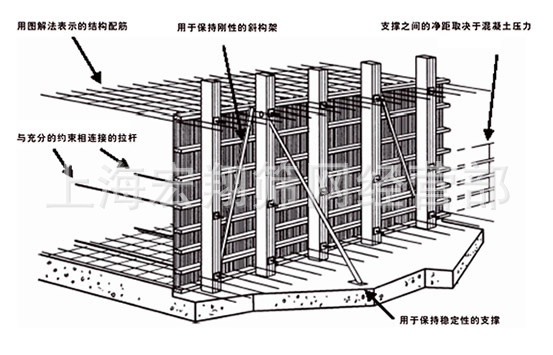 Shanghai hy-rib concrete construction special Position construction analysis discuss