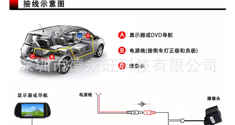 Ahd Reversing Camera Hd with 4 Led Lights Night Vision Fill-In Reversing Image Camera Car Rear View Camera