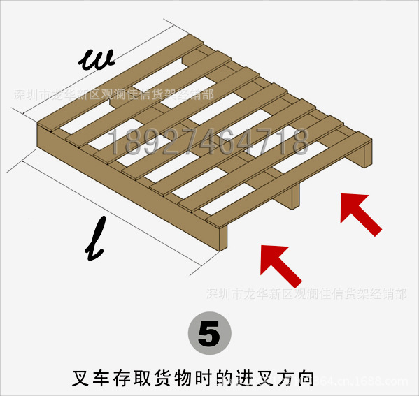 決定因素3