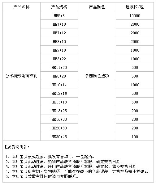台水滴形龟面双孔