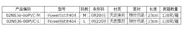 ��˹ Powerlist#404 ��Ȼ��ͨ������