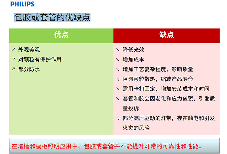 飞利浦LED灯带 LS060S 10.8W 60灯珠 白光