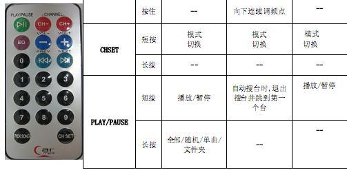 DL7951 音响蓝牙音频模块,支持USB,TF,MP3,收音,LINE IN