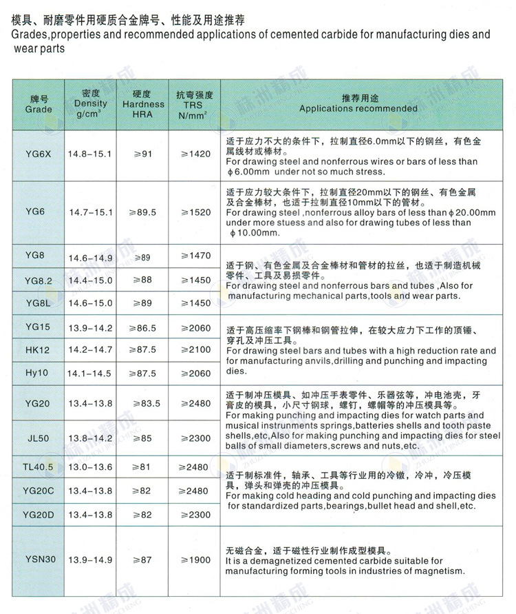 拉絲模毛坯牌號