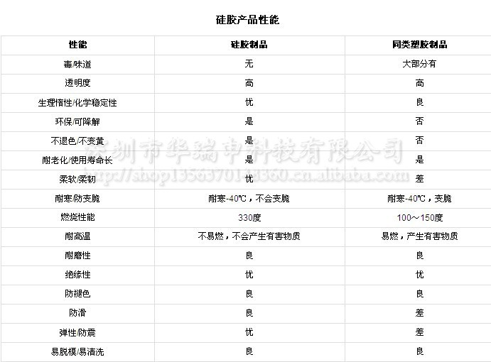 硅胶产品性能