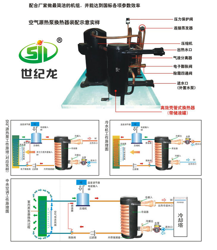 熱泵裝配示意圖