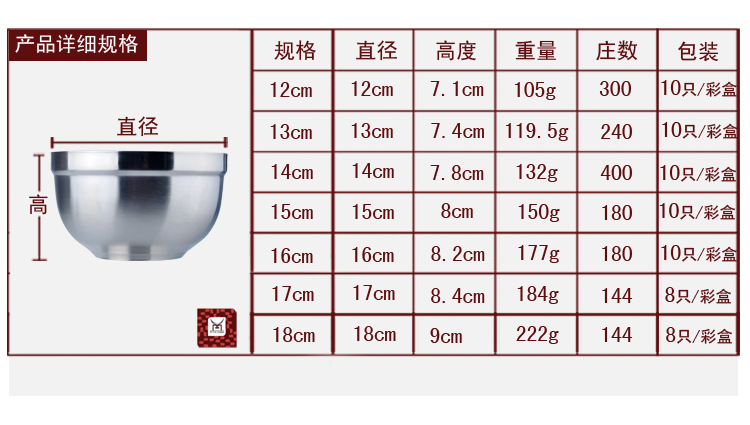 不銹鋼碗 圖片2