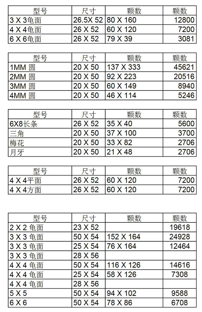 樹脂排鉆 顆數表