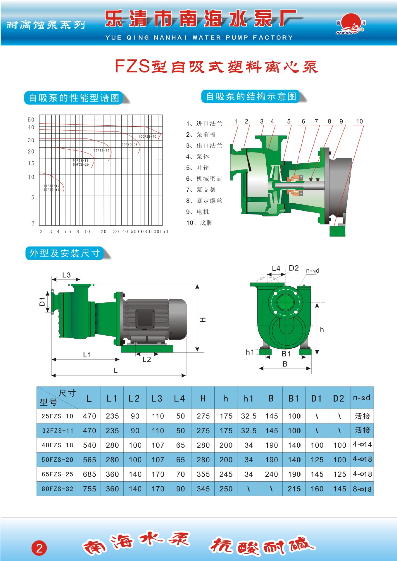 FZS自吸式塑料泵