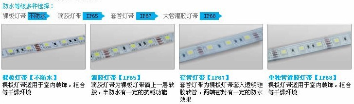 防水等級的選擇LED軟燈條（尚明光電-shinmi）1