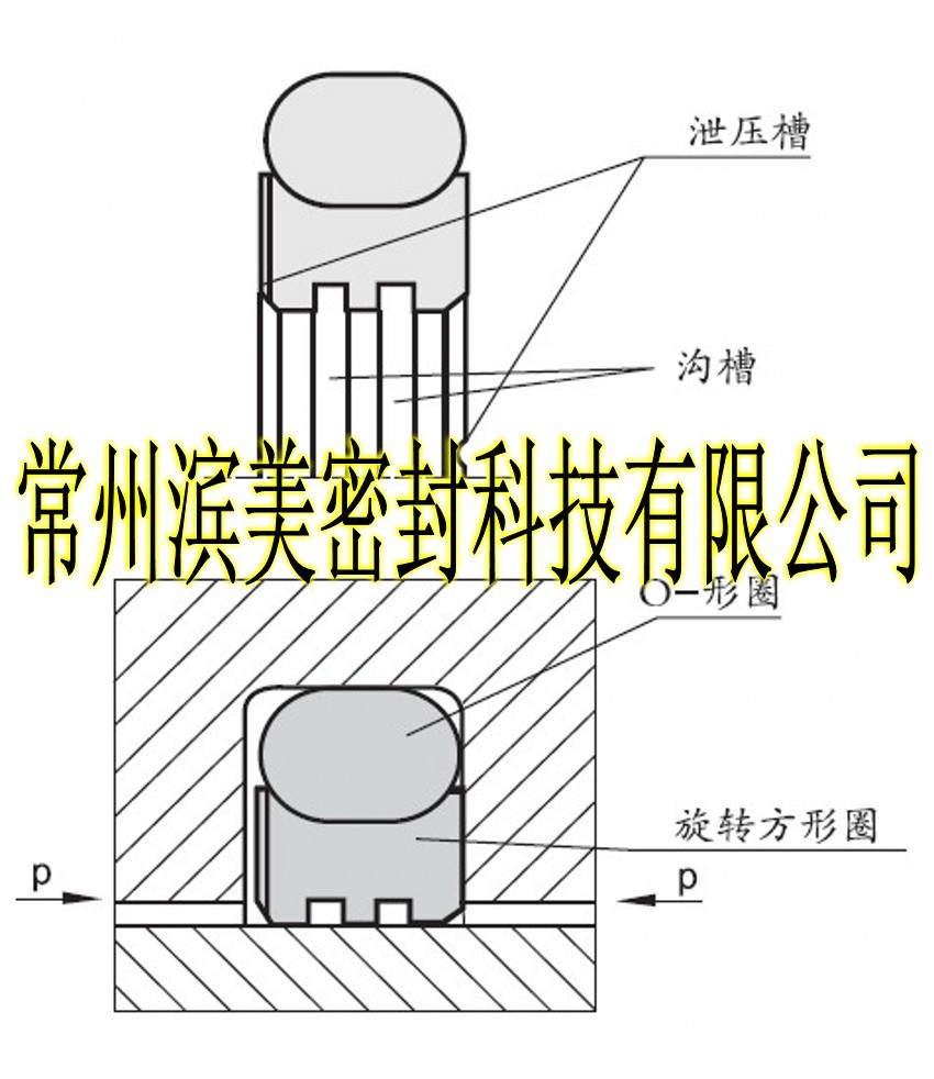 OR形旋转轴用PTFE方形圈