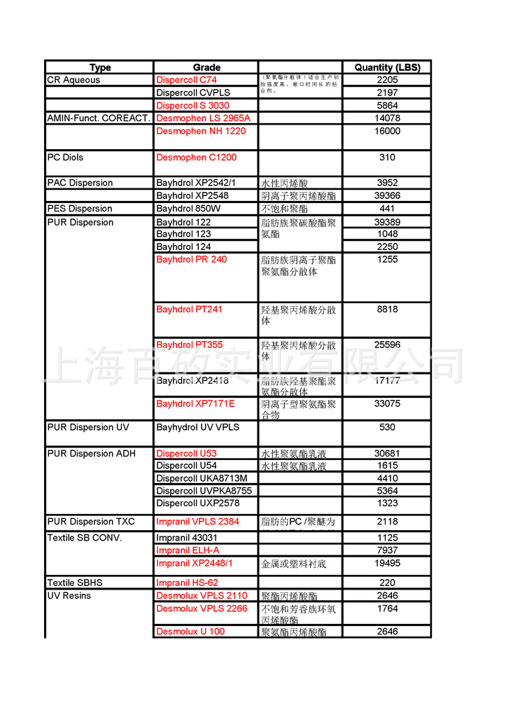 水性聚氨酯分散体