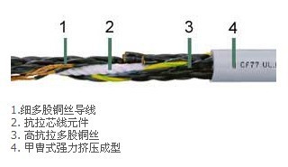 德国易格斯IGUS 扭转电缆 耐划痕 抗水解