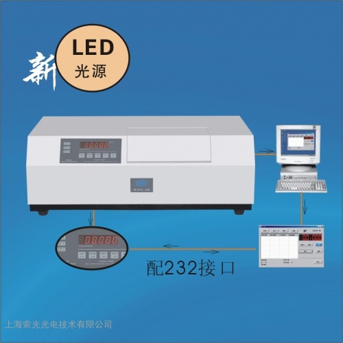 自动旋光仪WSG-3D 