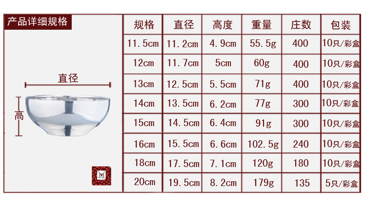 不銹鋼碗 圖片1