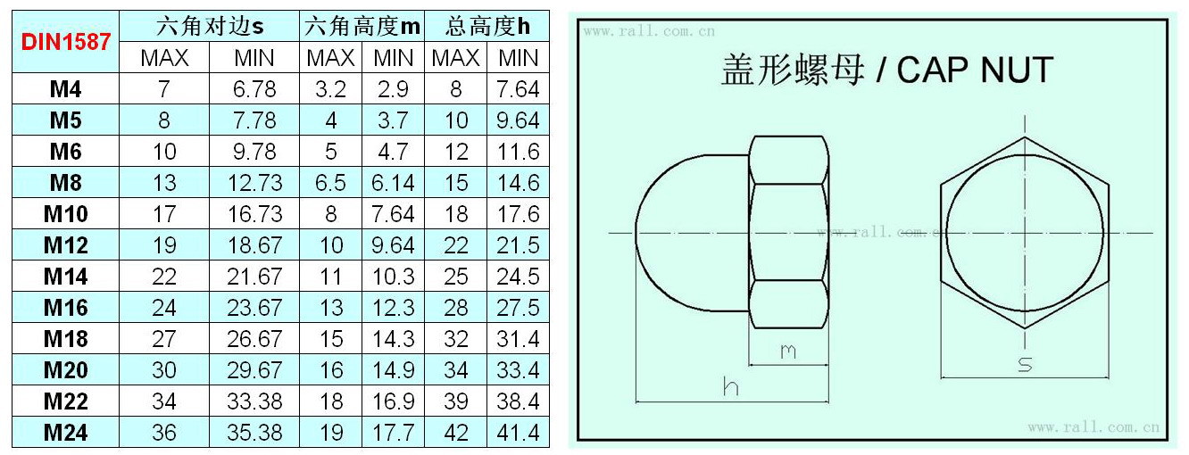 数据DIN1587