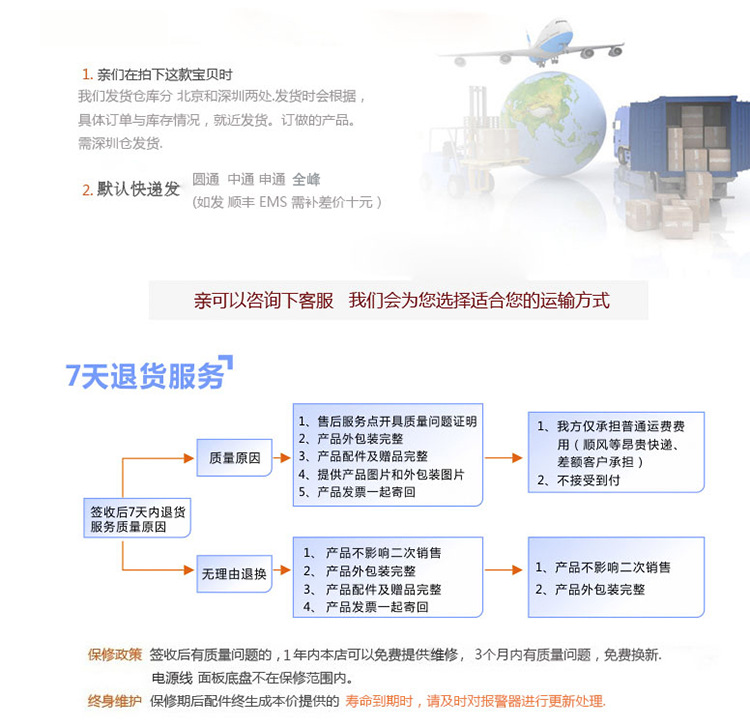 郵費說明