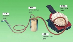 便携式熔化焊接火枪 皮老虎套装 风球 打金工具 首饰器材