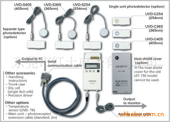 代理日本USHIO  UVD-C405 受光器 