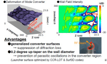 SURF3D̫Ɲ׼ݗOӋܛ(quasi-optical launcher)