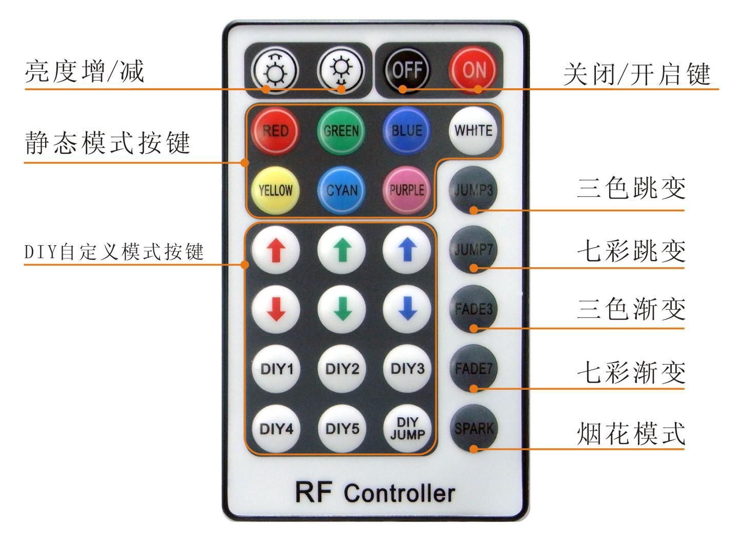 按钮图片说明,卡通,控制_大山谷图库