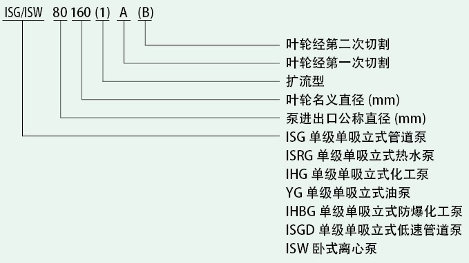 ISG-ISW