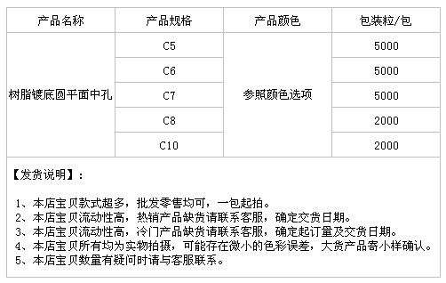 树脂镀底圆平面中孔