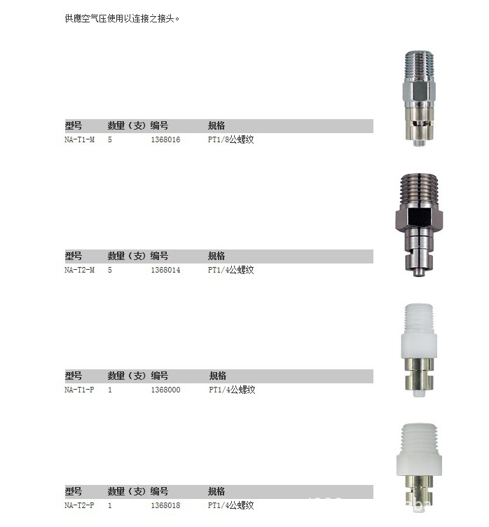 NA-T1-M NA-T2-M针头连接器